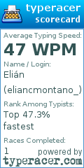 Scorecard for user eliancmontano_