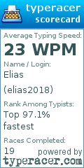 Scorecard for user elias2018