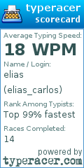 Scorecard for user elias_carlos