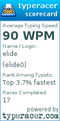 Scorecard for user elide0