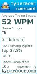 Scorecard for user elidellman