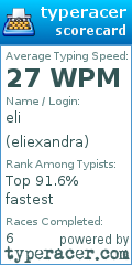 Scorecard for user eliexandra