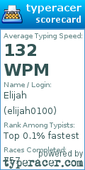 Scorecard for user elijah0100