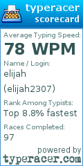 Scorecard for user elijah2307