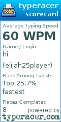 Scorecard for user elijah25player