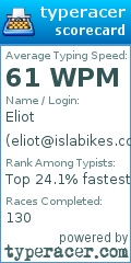 Scorecard for user eliot@islabikes.co.uk