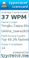 Scorecard for user elisha_zaara2829