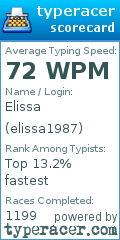 Scorecard for user elissa1987