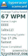 Scorecard for user elite12