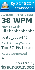 Scorecard for user elite_taco44