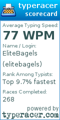 Scorecard for user elitebagels