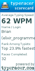 Scorecard for user elixir_programmer