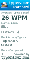 Scorecard for user eliza2015