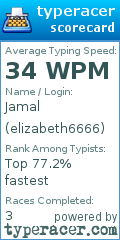Scorecard for user elizabeth6666