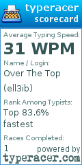 Scorecard for user ell3ib