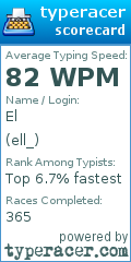 Scorecard for user ell_