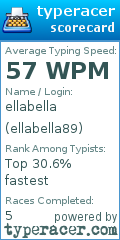 Scorecard for user ellabella89