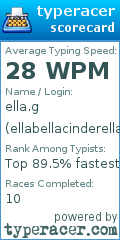 Scorecard for user ellabellacinderella