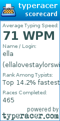 Scorecard for user ellalovestaylorswift