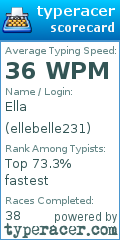 Scorecard for user ellebelle231