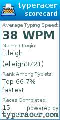 Scorecard for user elleigh3721