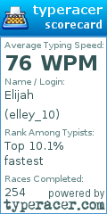 Scorecard for user elley_10