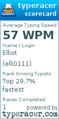 Scorecard for user elli0111