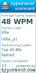 Scorecard for user ellie_js