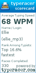 Scorecard for user ellie_mp3