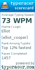 Scorecard for user elliot_cooper