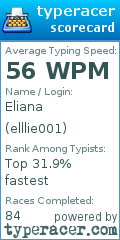 Scorecard for user elllie001