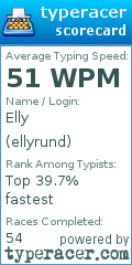 Scorecard for user ellyrund