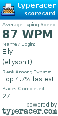 Scorecard for user ellyson1