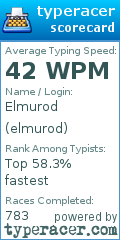 Scorecard for user elmurod