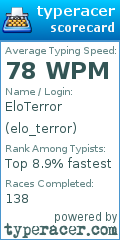 Scorecard for user elo_terror