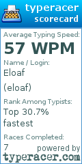 Scorecard for user eloaf