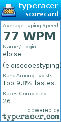 Scorecard for user eloisedoestyping