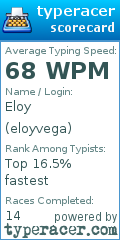 Scorecard for user eloyvega