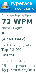 Scorecard for user elpaauleex