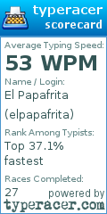 Scorecard for user elpapafrita