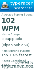 Scorecard for user elpapipablo69