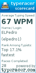 Scorecard for user elpedro1