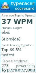Scorecard for user elphyjoe