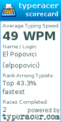 Scorecard for user elpopovici