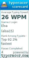 Scorecard for user elsa15