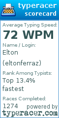 Scorecard for user eltonferraz