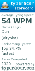 Scorecard for user eltypist