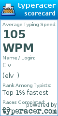 Scorecard for user elv_
