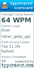 Scorecard for user elver_galar_ga