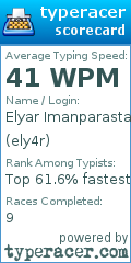 Scorecard for user ely4r